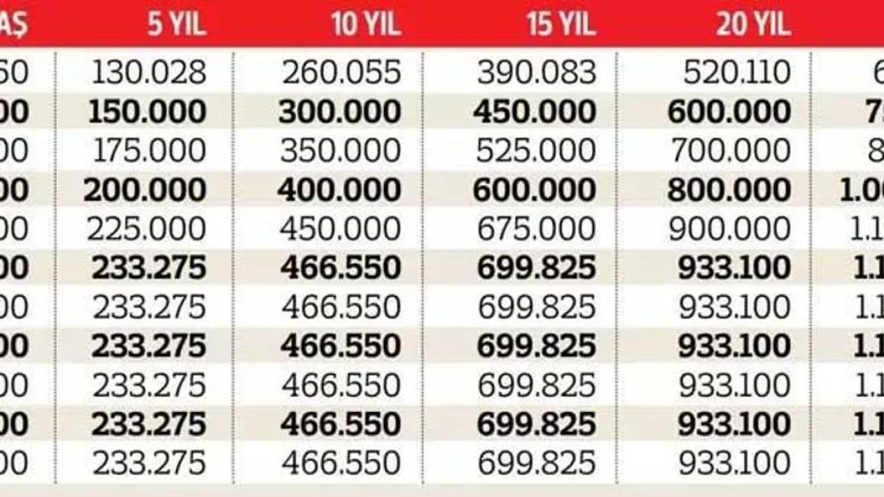 Kıdem tazminatı için yeni tavan ücreti belirlendi