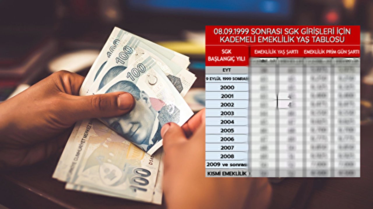 Listeye Bak Hesabını Yap! 2008-2010-2013-2015 SGK Girişi Olana Erken Emeklilik Tablosu