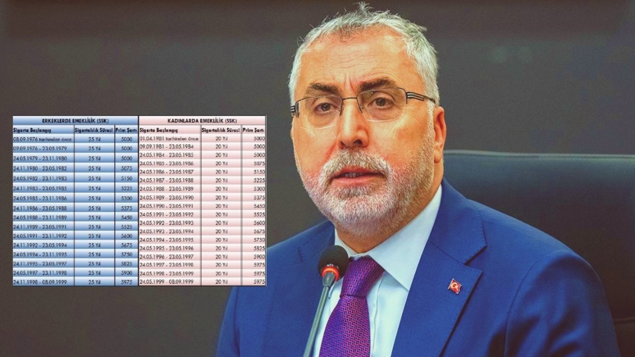 Kademeli Emeklilik Yeniden Meclis Gündeminde! Yeni Düzenleme Ne Zaman Hayata Geçecek?