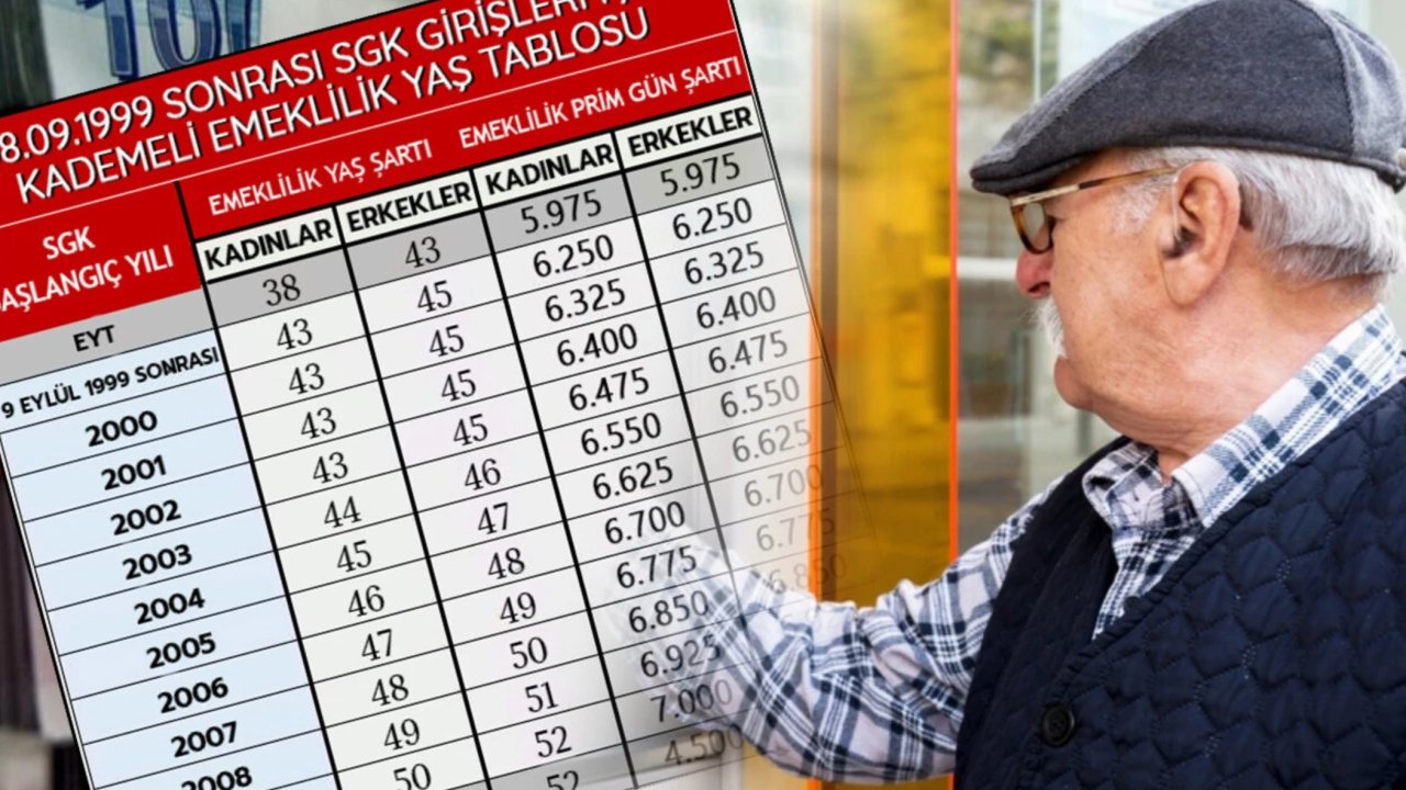 SSK Başlangıcı 1999 Öncesi Olanlara Müjde! 1800 ve 3600 Günle Erken Emeklilik Hakkı