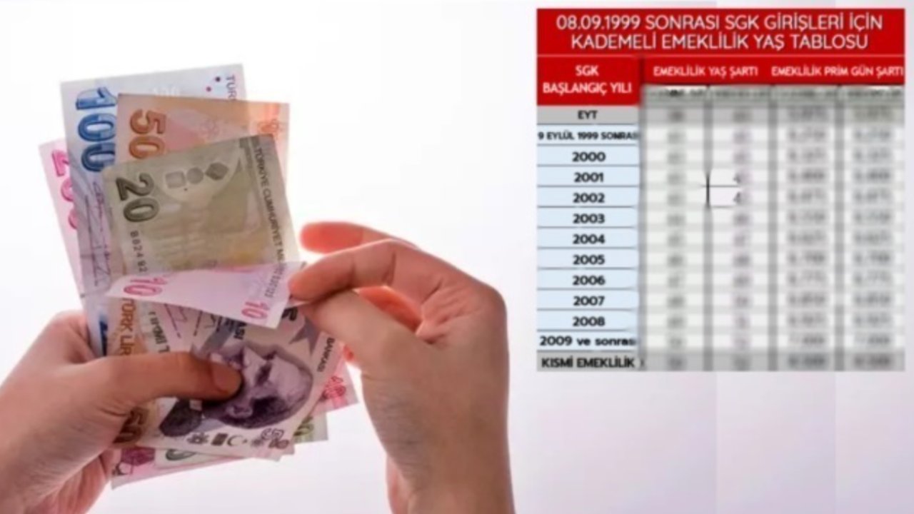 45-47 Yaş Arasına Erken Emeklilik! Yeni Tablo Açıklandı! Emekli Olacağınız Tarih Bu Tabloda