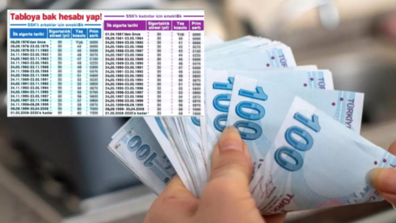 Emeklilik Şartlarında Devrim Niteliğinde Düzenleme: Çalışma Bakanlığı’ndan Yeni Çalışma!