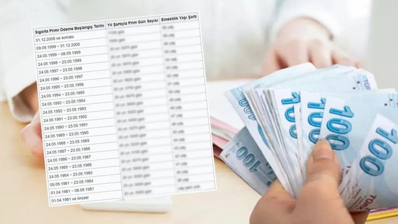 2000-2001-2001-2003-2004-2005-2006-2007-2008’de SGK girişi yaptıranlar dikkat! Emeklilik şartında yeni düzenleme