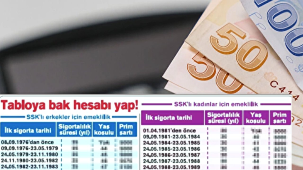 2000 2004 2008 Yılları Arasında SGK Girişi Olanlar İçin Kademeli Emeklilik Düzenlendi! Erken Emeklilik…