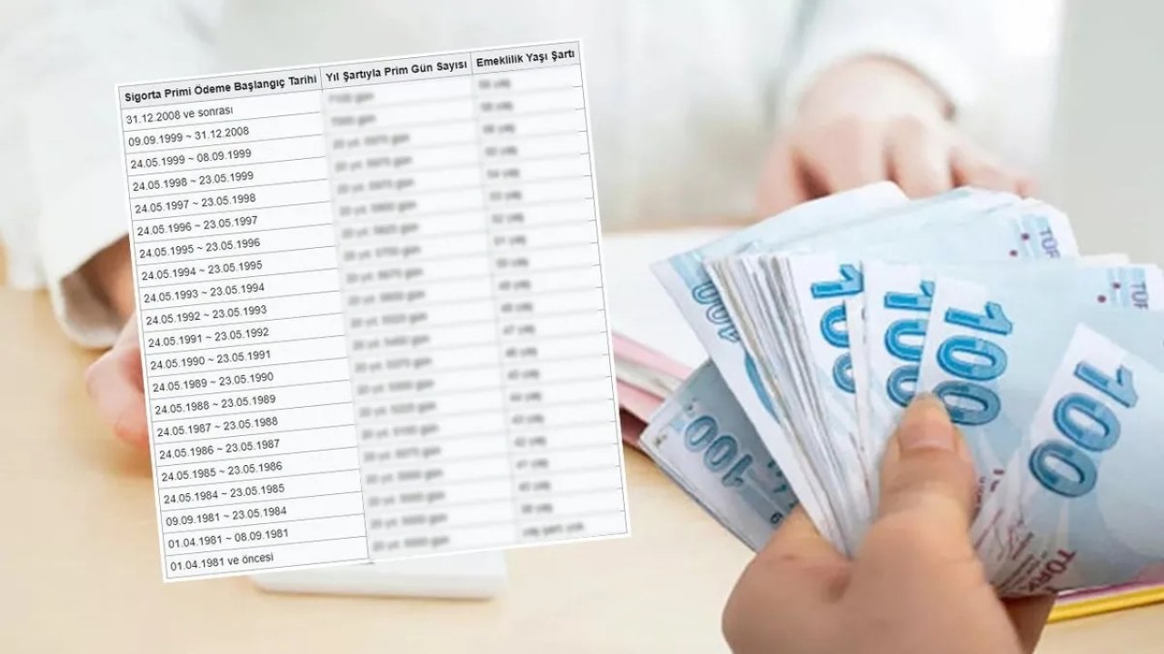 2000-2008 SGK Girişi Olanlar İçin Kademeli Emeklilik Beklentisi!