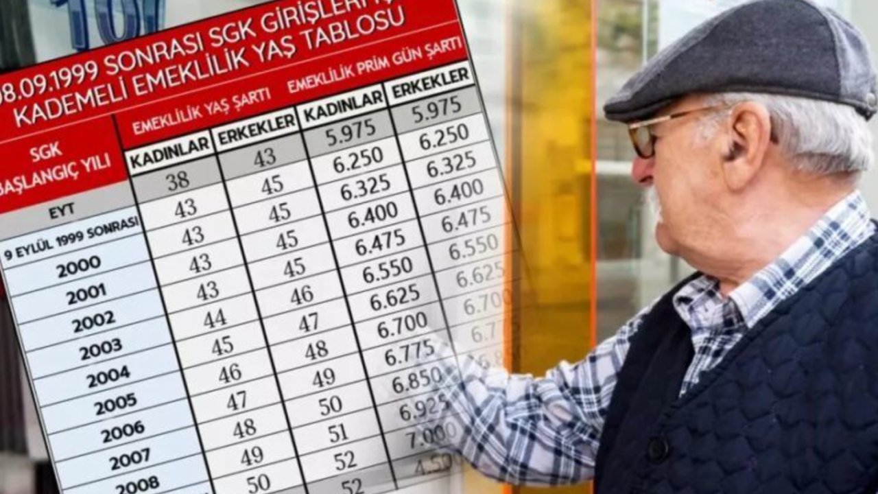 2000-2008 ARASI SGK’LILAR DİKKAT: Emeklilik Fırsatı Kapınıza Kadar Geldi! Yeni Tablo Şekillendi