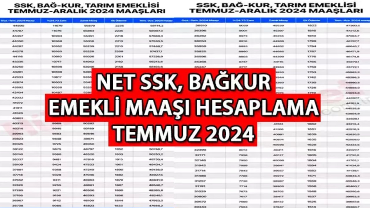 EYT’de Yeni Dönem: Emeklilikte Yaş Şartı Kalktı, Prim ve Günler Netleşti!