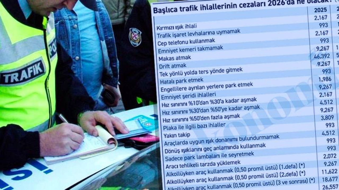 TBMM'de Trafik Kanunu Teklifi Görüşmelerine Ara Verildi