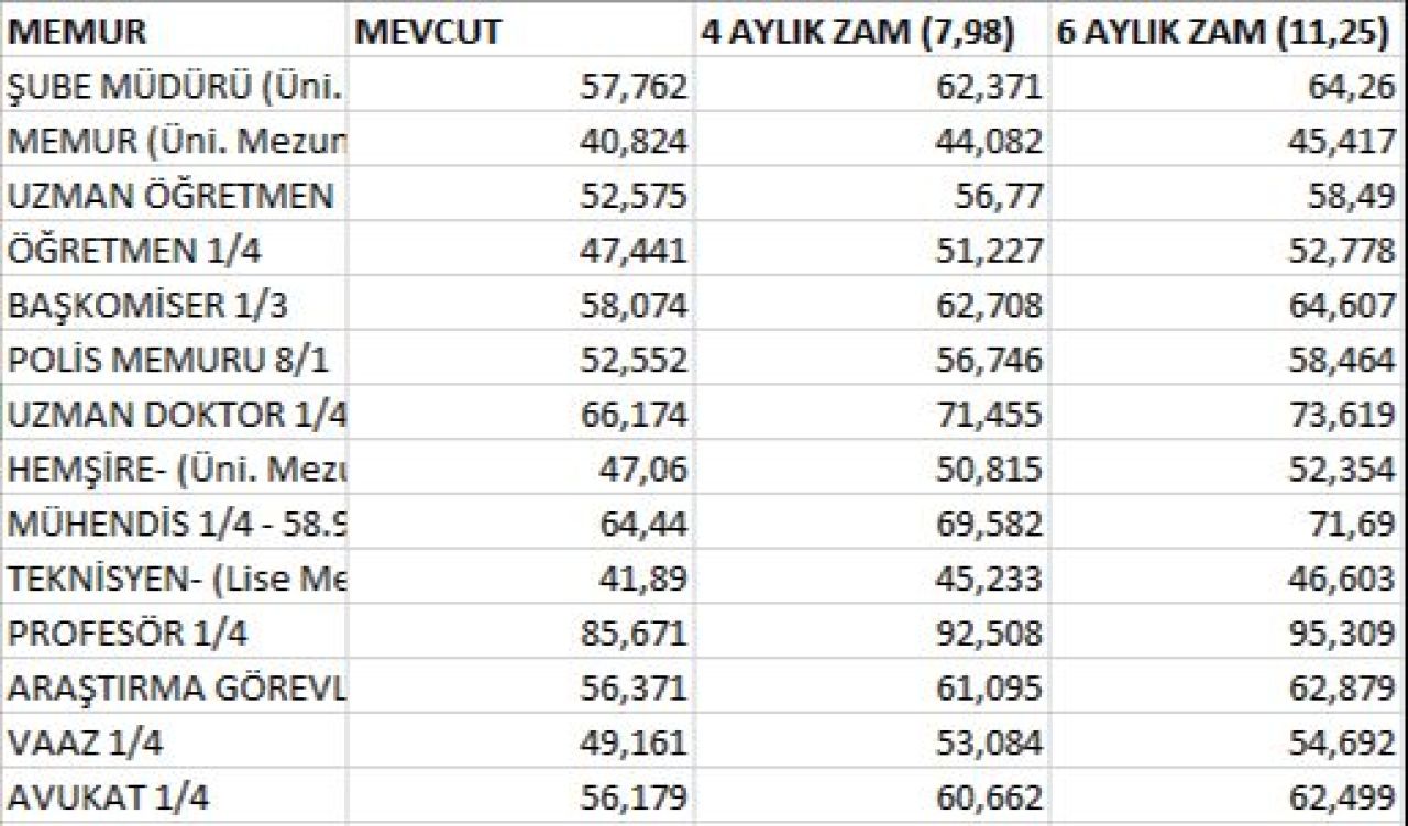 memur-ve-emekli-zam-oranlari-sil-bastan-merkez-bankasinda-hedef-degisti-en-dusuk-emekli-maasi-icin-tablo-karanlik-17311379343456-8.jpg