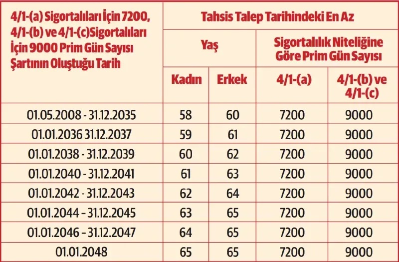 emeklilik-yasinda-yeni-duzenleme-2-1.jpg